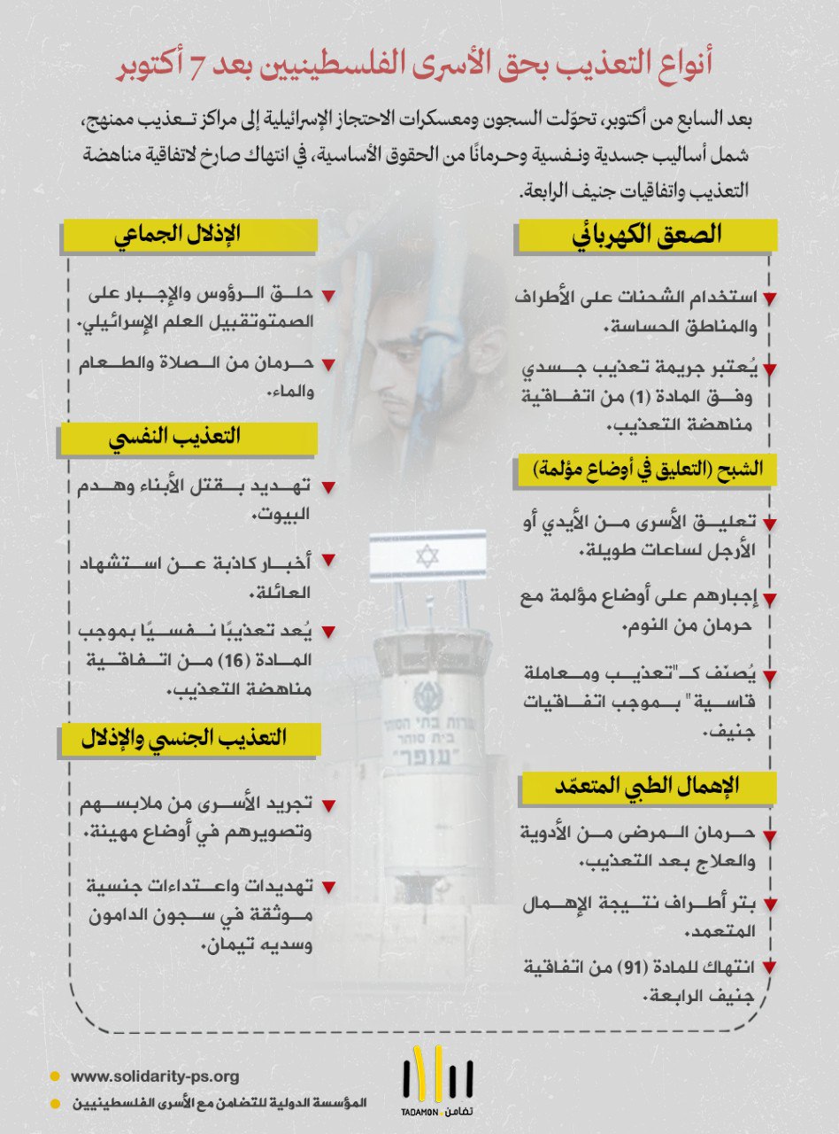 الصعق الكهربائي/الشبح… شهادات محرّرين تكشف سياسة تعذيب ممنهجة بعد 7 أكتوبر